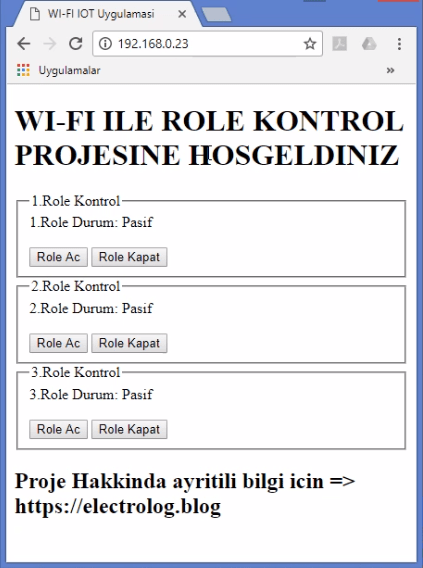 Html