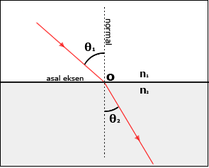 Snell