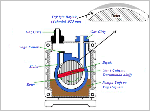 Mekanik yağlı pompa