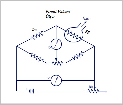 Pirani-Gauge