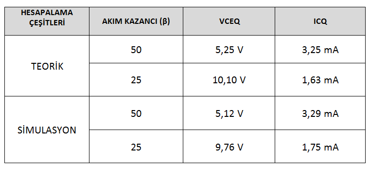 Değer Sonuç Tablosu
