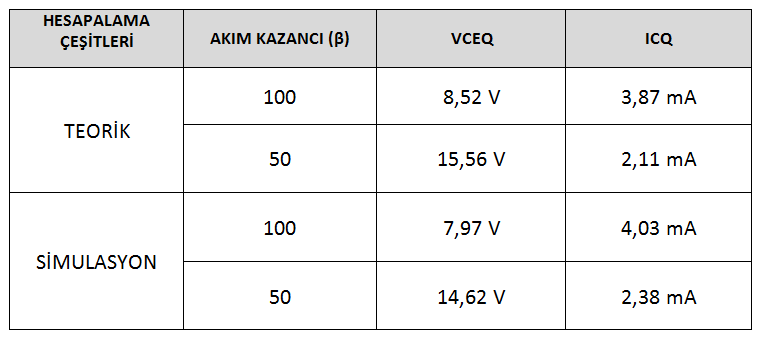 Sonuç Tablosu.png