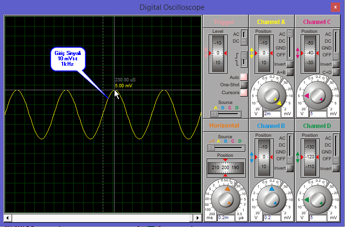 Giriş sinyaline ait değerler