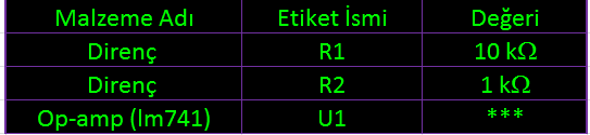 Malzeme Listesi
