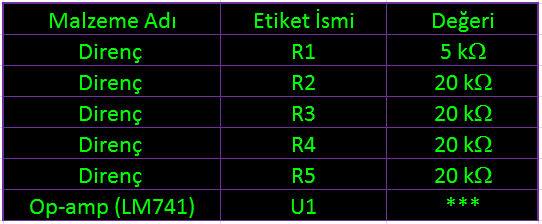 Malzeme Lsitesi