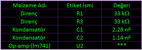 Alçak Geçiren Filte Malzeme Listesi