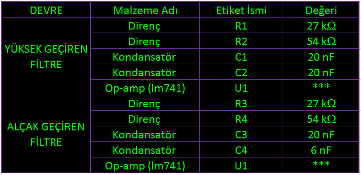 Band Geçiren Filtre mazleme listesi