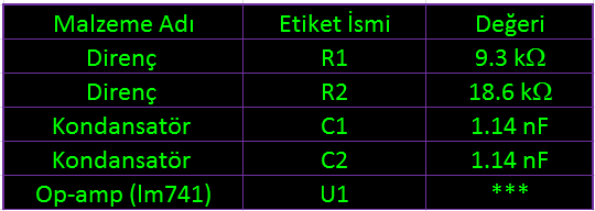 Malzeme listesi excell foto