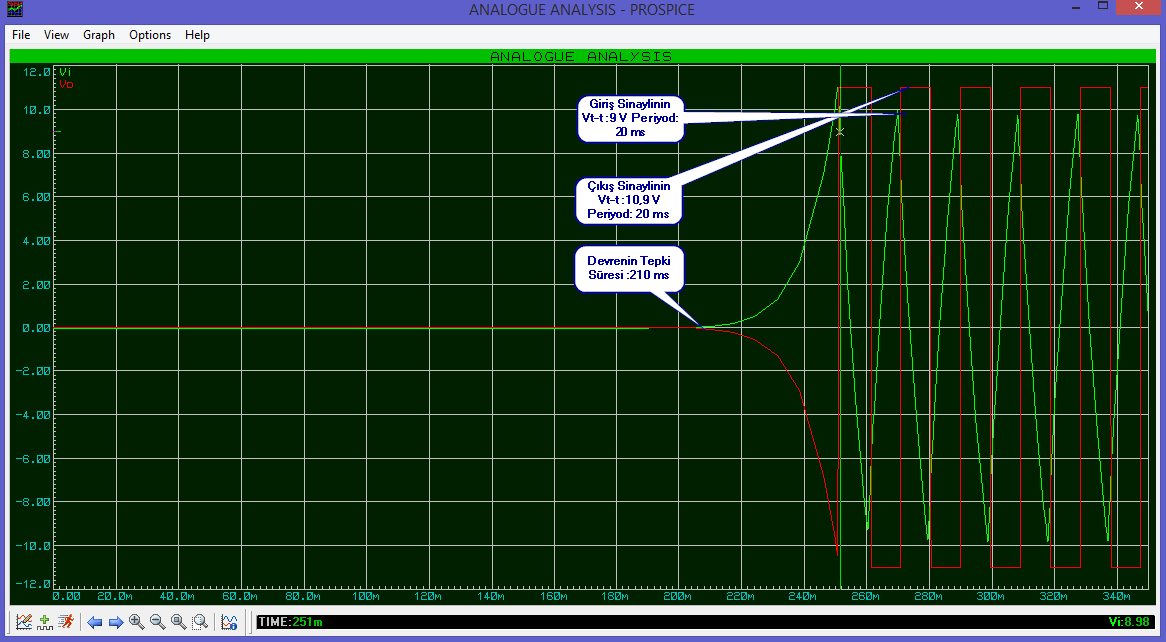 Türev Alıcı Ölçüm Analiz