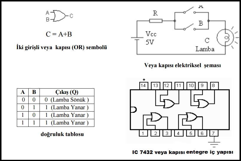 Veya Kapısı