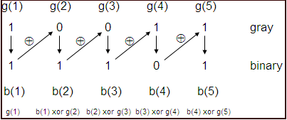 Gri Kode decoding .png
