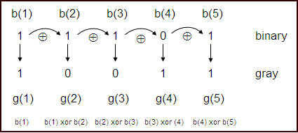 Gri Kode encoding .png